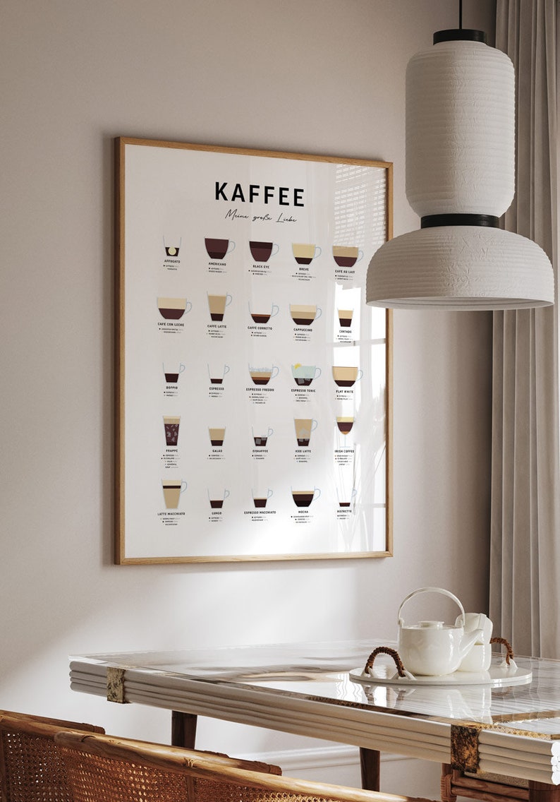 Poster: Kaffee und Zubereitung Bild 4