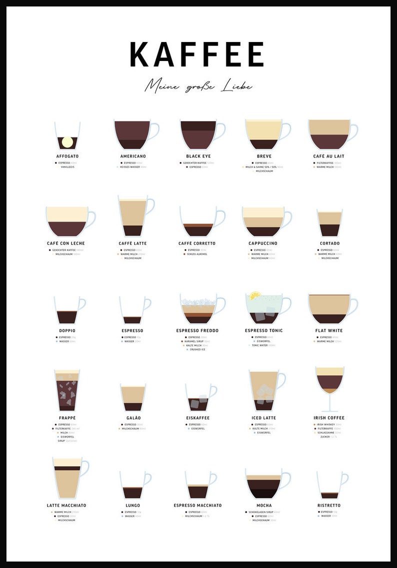 Poster: Kaffee und Zubereitung Bild 2