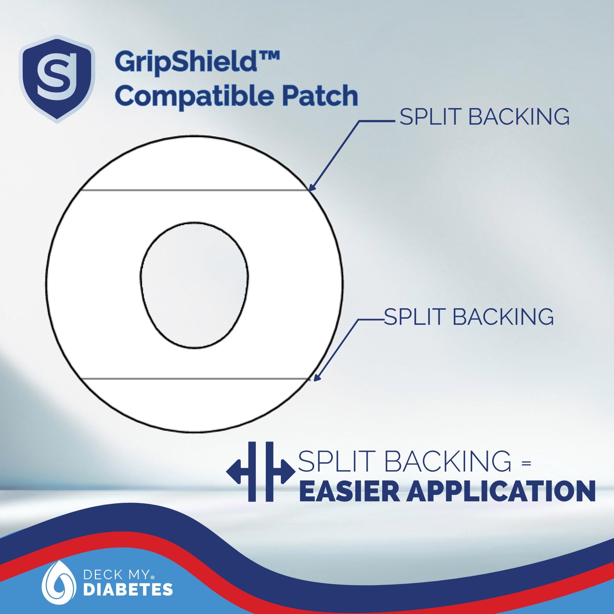 The Sugar Patch Dexcom G7 Overlay Patches | Hypoallergenic, Breathable ...