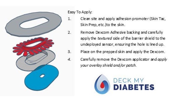 Sample Patch - Skin Grip Dexcom G6/One 
