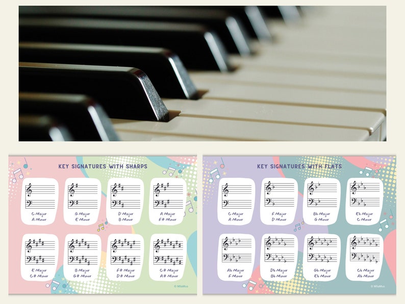 Musical Key Signature Guide Major Minor Keys Sharps Flats Music Musical Key Signature Guide Major Minor Keys Sharps Flats Music