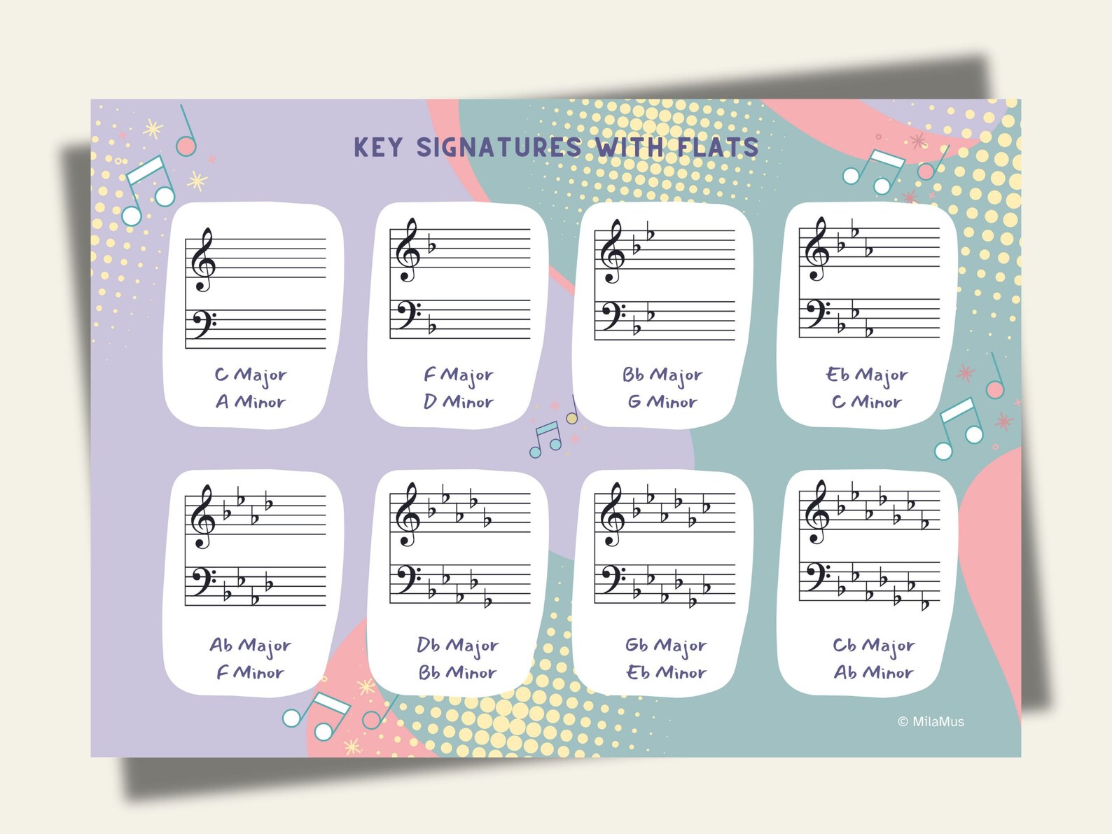 Musical Key Signature Guide - Major & Minor Keys, Sharps, Flats, Music ...