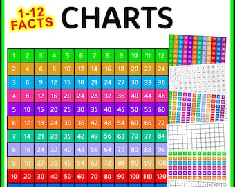 Multiplication Chart, Skip Counting Chart, Times Table Poster, Multiplication Learning Poster, Printable Times Tables, Multiplication Grids