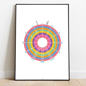 Circle of Fifths/All Notes Wheel Print | Music Theory Poster | Digital Download