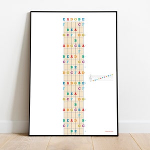 Op de afbeelding: Een afdrukbaar diagram van een gitaar-toetsbord met de noten EADGBE gedrukt in kleurrijke letters op een raster. Het diagram toont de noten voor elke fret op de gitaar.