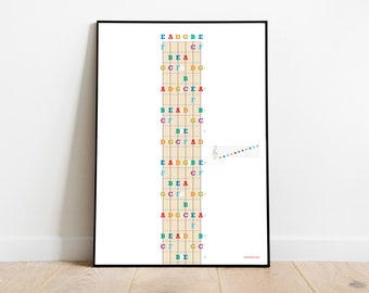 ColorNotes On Guitar Fretboard | Music Theory, Notes on Guitar, Guitar Student , Music Education, Guitar Poster, Guitar Players, Scale Notes