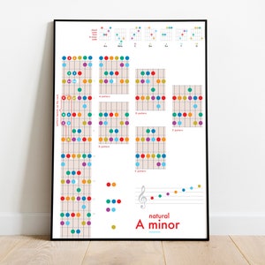 A Minor poster