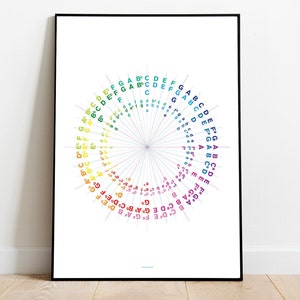 Circle of Fifths/All Notes Print | Music Theory Poster | Digital Download