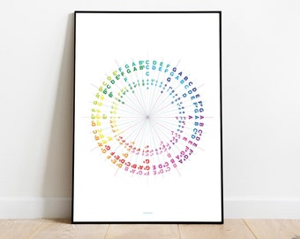 Circle of Fifths/All Notes Print | Music Theory Poster | Digital Download