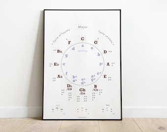 Circle of Fifths Print | Music Theory Poster | Digital Download