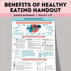 Benefits of Healthy Eating Printable Counseling Poster, Diet ...