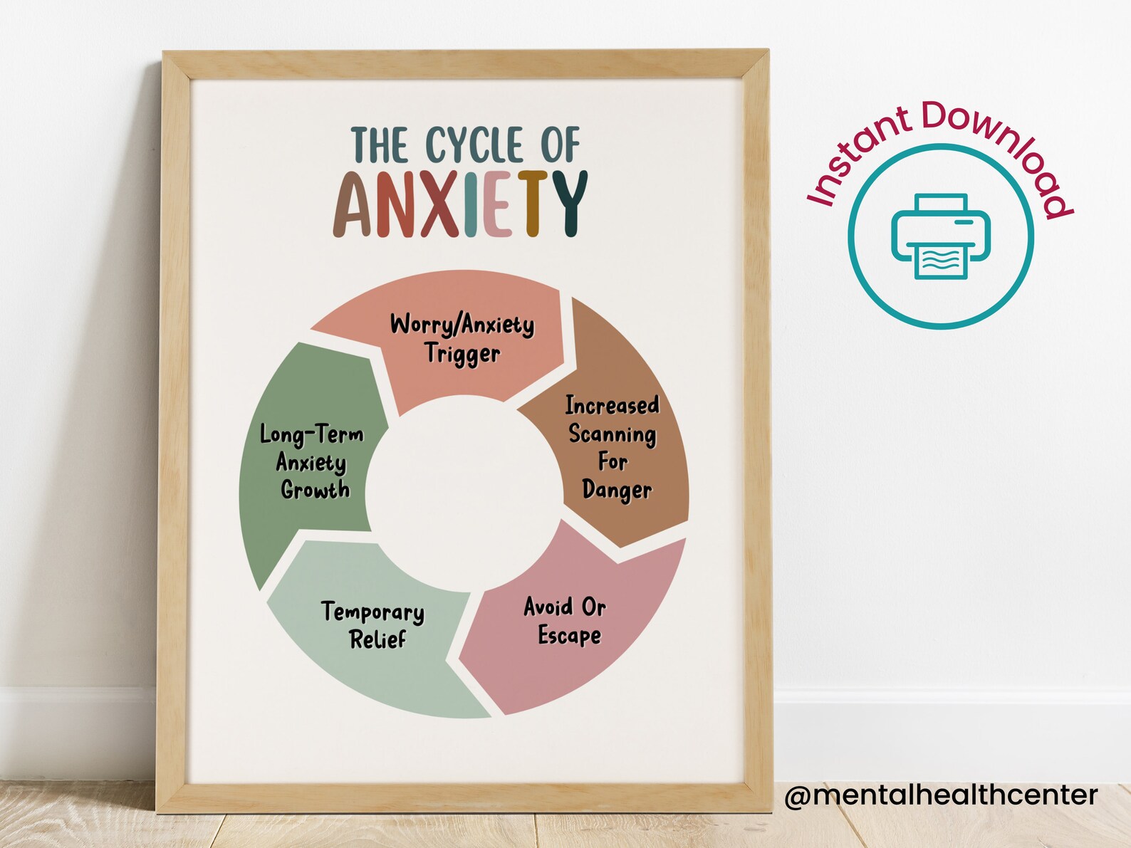 The Anxiety Cycle 2 Poster Set-anxiety Relief-how to Break the Cycle of ...