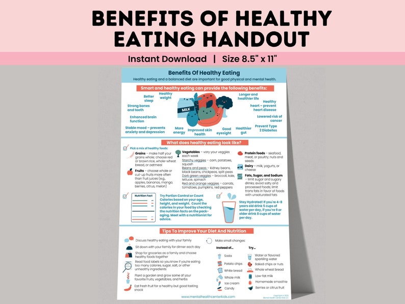 Benefits of Healthy Eating Printable Counseling Poster, Diet ...