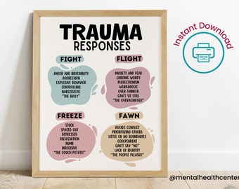 May include: A printable poster with the title "Trauma Responses" and four sections: Fight, Flight, Freeze, and Fawn. Each section lists common behaviors associated with each response. The poster is framed in a light wood frame and has a white background.