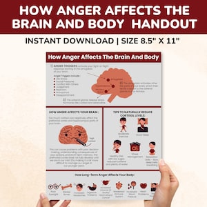 May include: A printable handout titled "How Anger Affects The Brain And Body" with a red and white color scheme. The handout features illustrations of the brain and body, along with tips to reduce cortisol levels. The handout is 8.5 inches by 11 inches.