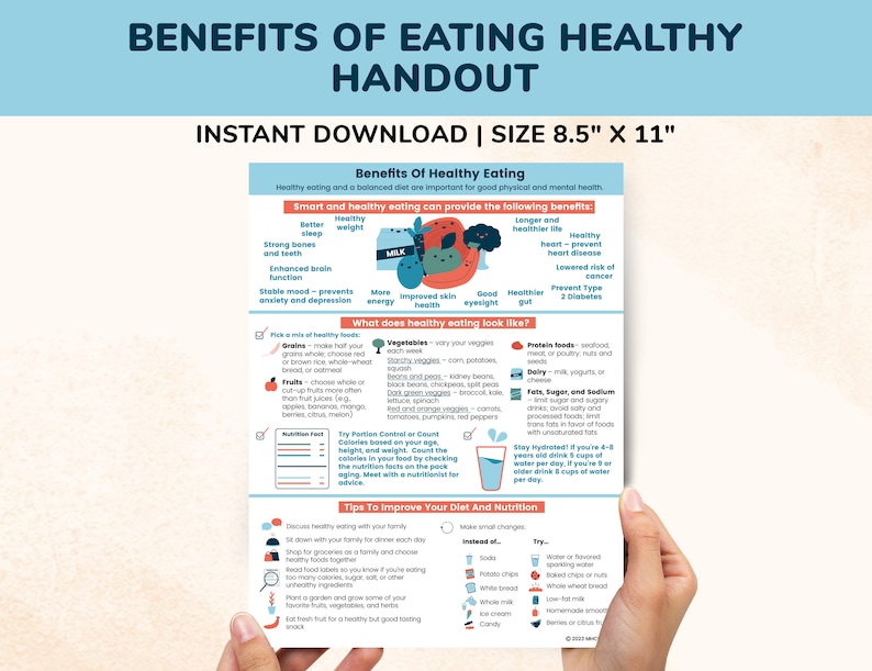 Benefits of Healthy Eating Printable Counseling Poster, Diet ...