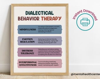 Dialectical Behavior Therapy Poster-DBT Skills-Therapy Office Decor-Mental Health Trauma Awareness-Counseling Office Decor-Psychology Gift