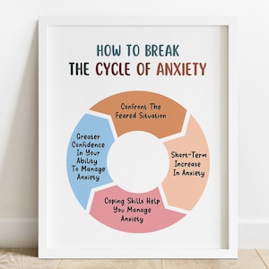 Anxiety Poster-How To Break The Cycle Of Anxiety Therapy Office Decor-Counseling Gift-Mental Health Wall Art-Anxiety Relief-PTSD Trauma CBT