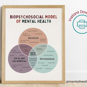 Biopsychosocial Model Of Mental Health Therapy Office Poster, Counseling Digital Print, Wall Art Decor, Counselor Therapist Gift, Psychiatry