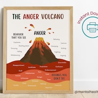 Anger Iceberg, Anger Volcano, Self Regulation, Calming, Mental Health ...