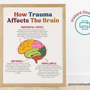 How Trauma Affects the Brain Poster, Printable Therapy Wall Art ...