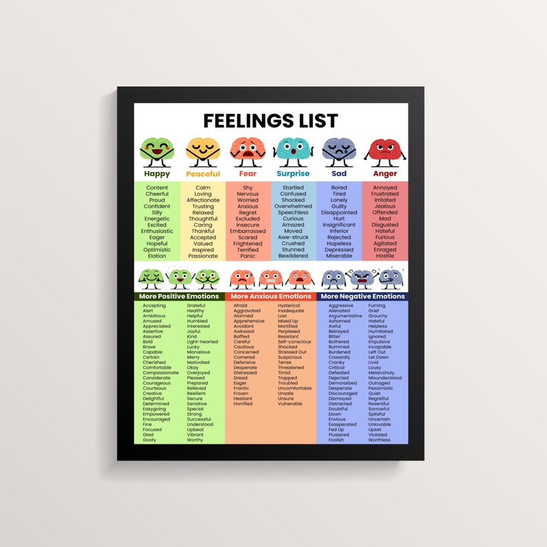 Feelings Wheel & List Emotions for Kids Printable Handouts Emotion ...