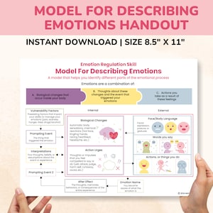 Può includere: Un diagramma intitolato "Modello per descrivere le emozioni" che illustra il processo emotivo, inclusi cambiamenti biologici, pensieri e azioni. Il documento misura 21,6 cm x 27,9 cm ed è disponibile per il download immediato.