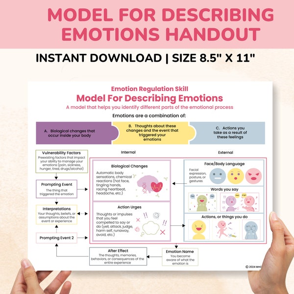 DBT Model Of Emotions - Model For Describing Emotions - Emotion Regulation Skills PDF