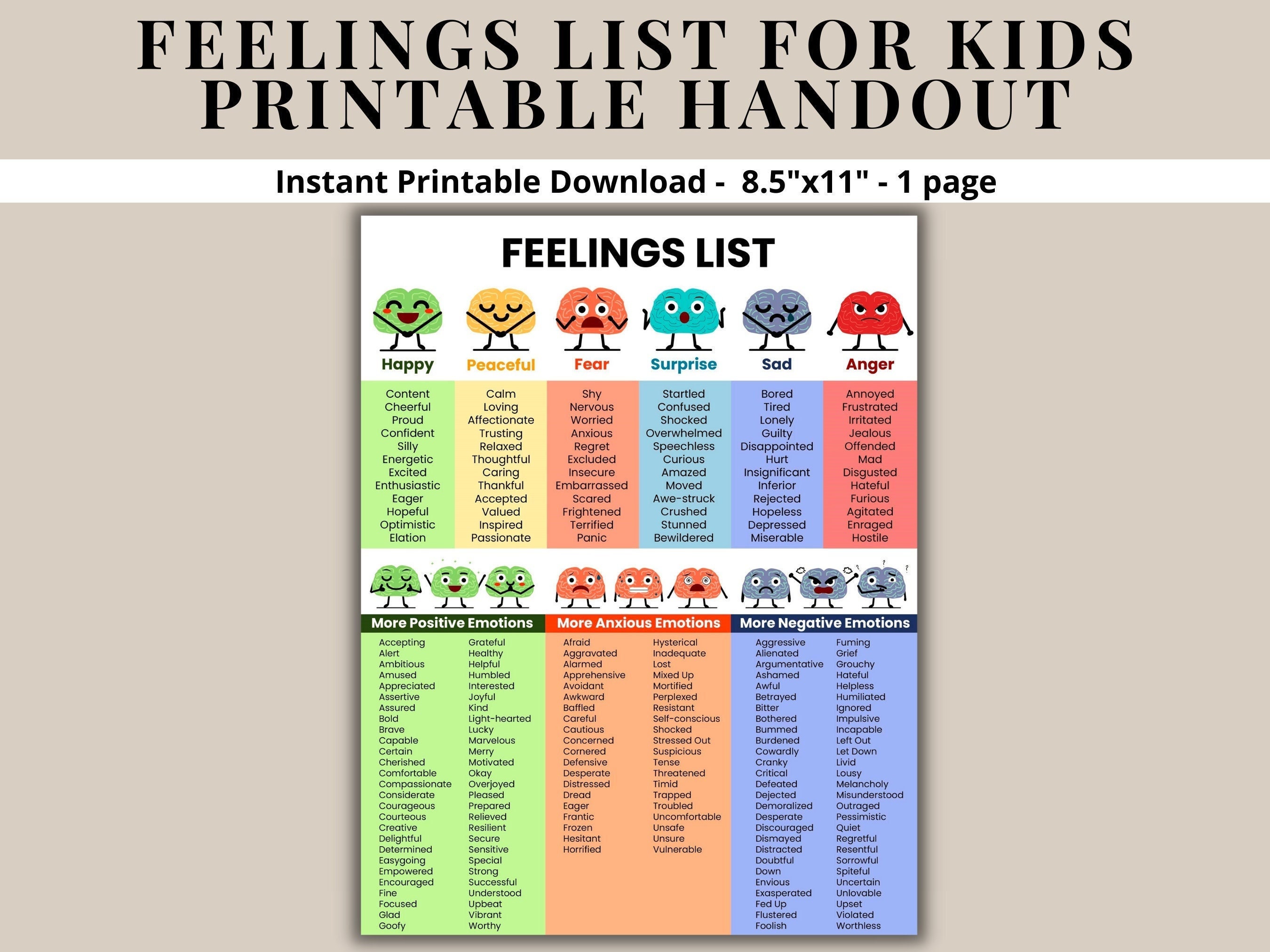 Feelings List Printable Poster for Kids Emotions List Chart - Etsy UK