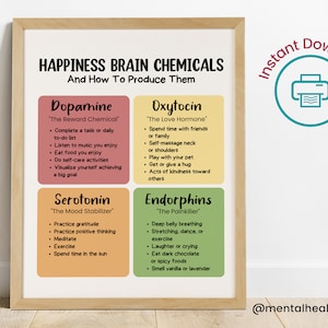 Op de afbeelding: Een printbaar diagram met een witte achtergrond en een houten frame. Het diagram is verdeeld in vier secties, elk met een andere kleur en een titel: Dopamine, Oxytocin, Serotonine en Endorfinen. Elke sectie somt manieren op om de productie van deze hersenchemicaliën te verhogen. Het diagram bevat ook de tekst "Happiness Brain Chemicals" en "And How To Produce Them".