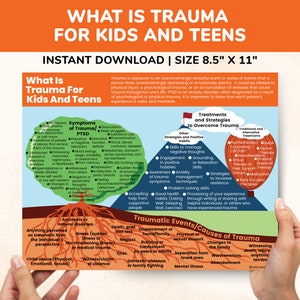 PTSD Awareness Poster Mental Health Printable Trauma Awareness Sign ...