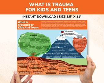 PTSD Awareness Poster Mental Health Printable Trauma Awareness Sign What Is Trauma For Kids And Teens Infographic Causes Symptoms Treatments