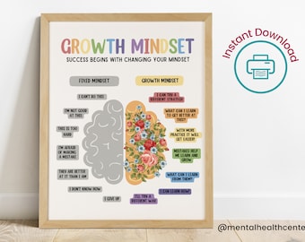 Cartel de mentalidad de crecimiento para niños-mentalidad de crecimiento vs mentalidad fija-decoración de oficina de terapeuta-cartel CBT-cartel de esquina calmante-decoración de oficina de consejero