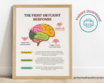 The Fight Or Flight Response-Brain Anatomy Anxiety-DBT-Trauma-PTSD-Psychology Gift-Therapy Office Decor-Therapy Office Art-Therapy Poster