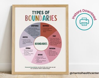 Boundaries Poster-Couples Therapy-Psychology Digital Art-Mental Health Poster-Therapy Office Decor-Counselor Office Gift-Relationships Art