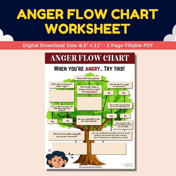 Anger Flowchart Fillable Worksheet Kids Teens Adults Anger Management-Social Worker Printable Client Therapist Counselor Counseling Therapy