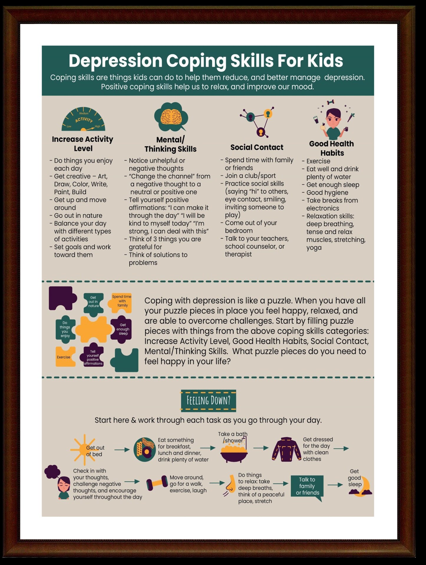 Depression Coping Skills for Kids Printable Poster-depression - Etsy