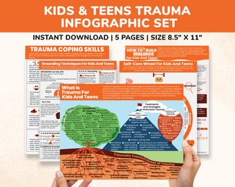 PTSD Trauma Coping Skills Printable Handouts Bundle for Kids-Teens-Young Adults Poster 5pgs PTSD Trauma Awareness Mental Health Sign Therapy