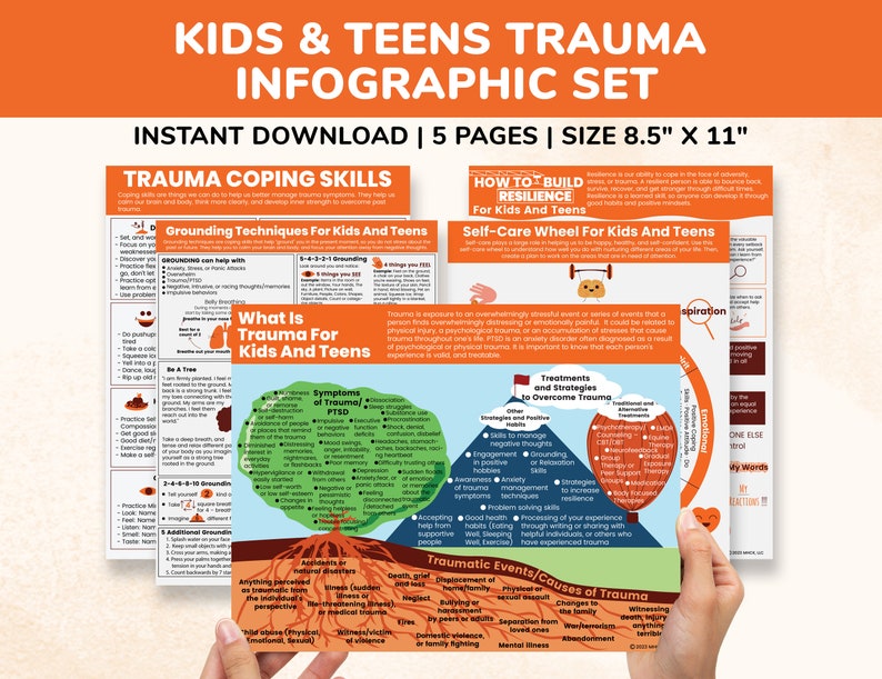 PTSD Trauma Coping Skills Printable Handouts Bundle for Kids-teens ...