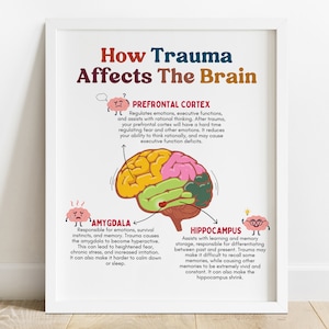 How Trauma Affects the Brain Poster, PTSD, EMDR, Therapist Wall Art, Printable Counseling Wall Art, Counseling Office Decor, Psychology Gift