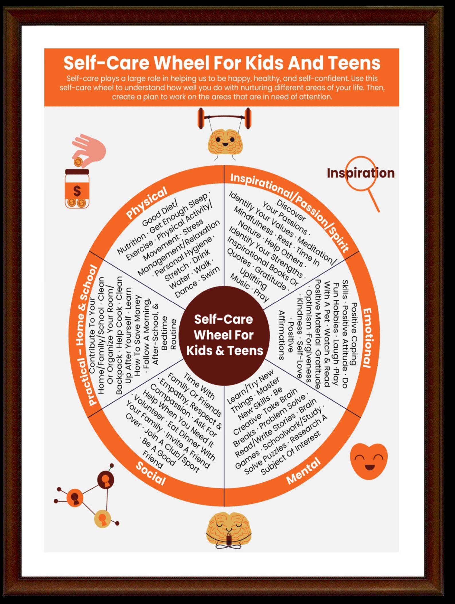 Self Care Wheel for Kids Teens Printable Poster Trauma Etsy