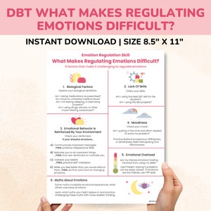 Puede incluir: Un póster imprimible rosa y blanco con el título "What Makes Regulating Emotions Difficult?" El póster enumera seis factores que dificultan la regulación de las emociones, incluidos los factores biológicos, la falta de habilidades, el comportamiento emocional reforzado por el entorno, el mal humor, la sobrecarga emocional y los mitos sobre las emociones.
