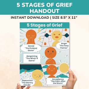 5 Stages Of Grief And Loss-Therapy Handout-Kids-Teens-Adults-Kubler Ross Grief And Loss Stages-Bereavement Counseling Poster-Grief Gift