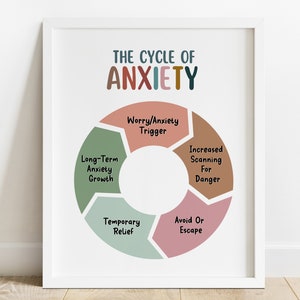 The Anxiety Cycle 2 Poster Set-anxiety Relief-how to Break the Cycle of ...