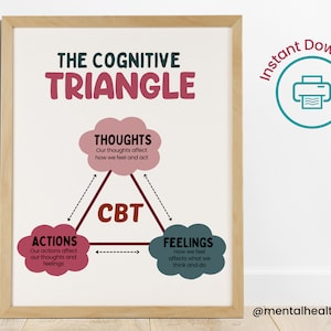 CBT Triangle Cognitive Behavioral Therapy-Cognitive Triangle Therapist Office Decor-School Psychologist Wall Art-Counseling CBT Posters