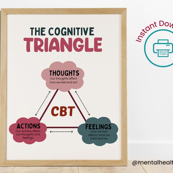 Cbt - Etsy