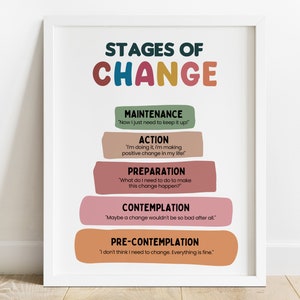 Stages of Change Therapy Office Decor-motivational Poster-personal ...