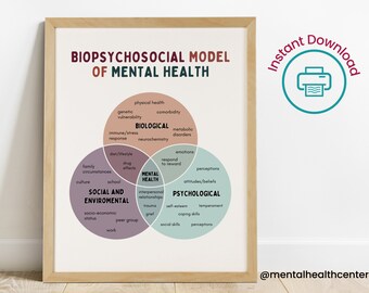 Biopsychosocial Model Of Mental Health Therapy Office Poster, Counseling Digital Print, Wall Art Decor, Counselor Therapist Gift, Psychiatry