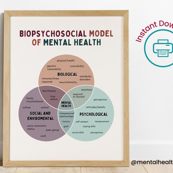 Biopsychosocial Model Of Mental Health Therapy Office Poster, Counseling Digital Print, Wall Art Decor, Counselor Therapist Gift, Psychiatry