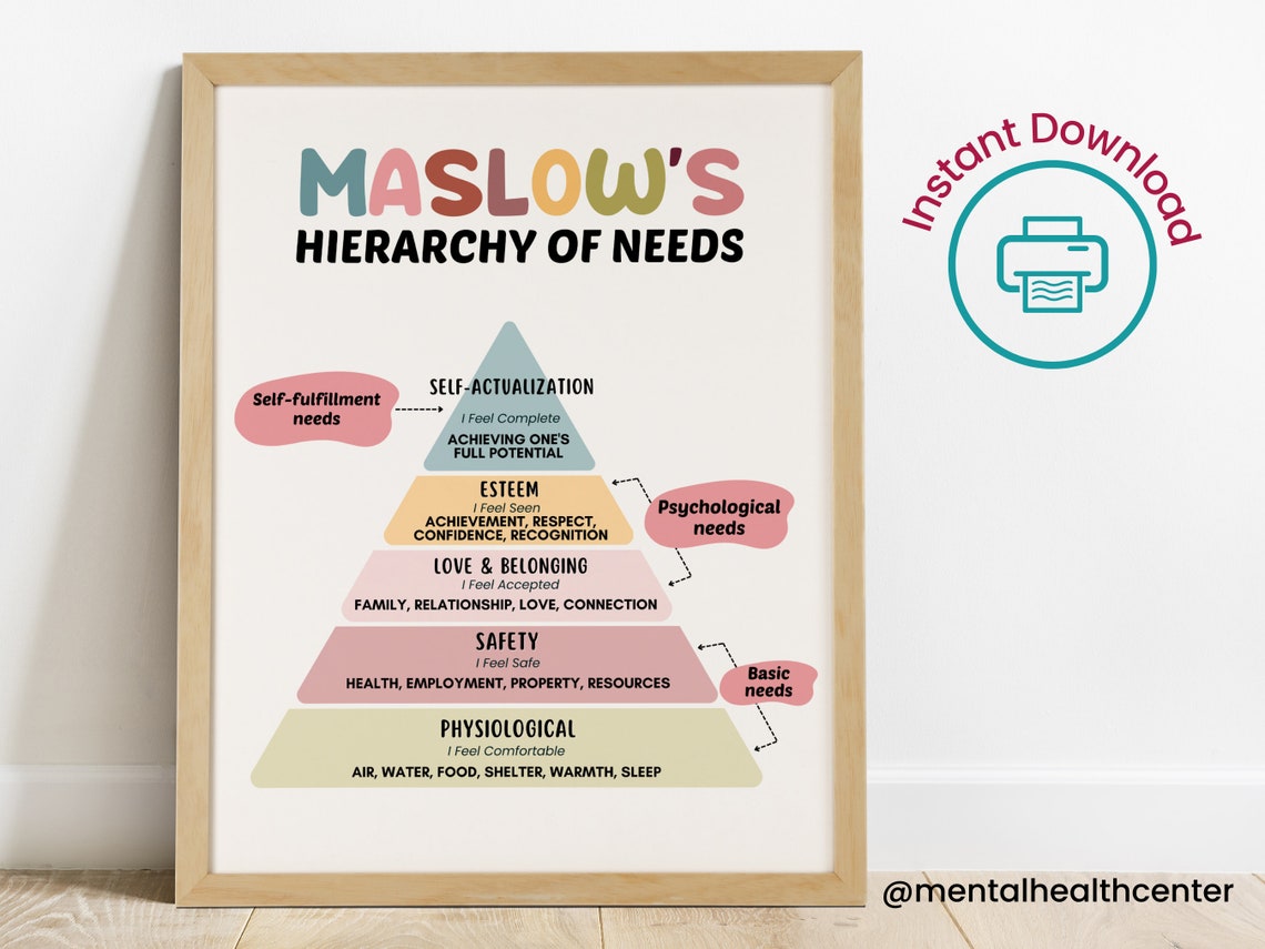 Maslow's Hierarchy of Needs Digital Print-therapy - Etsy